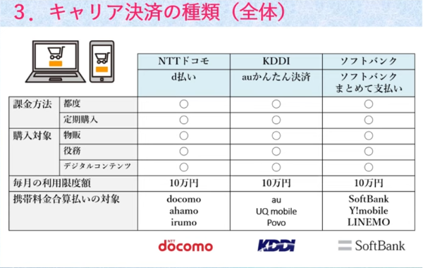 キャリア決済でプリペイドカードを利用するメリットは?